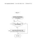 ENDOSCOPE APPARATUS AND IMAGE PICKUP CONTROL METHOD THEREOF diagram and image