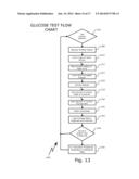 Integrated Portable Medical Diagnostic System diagram and image