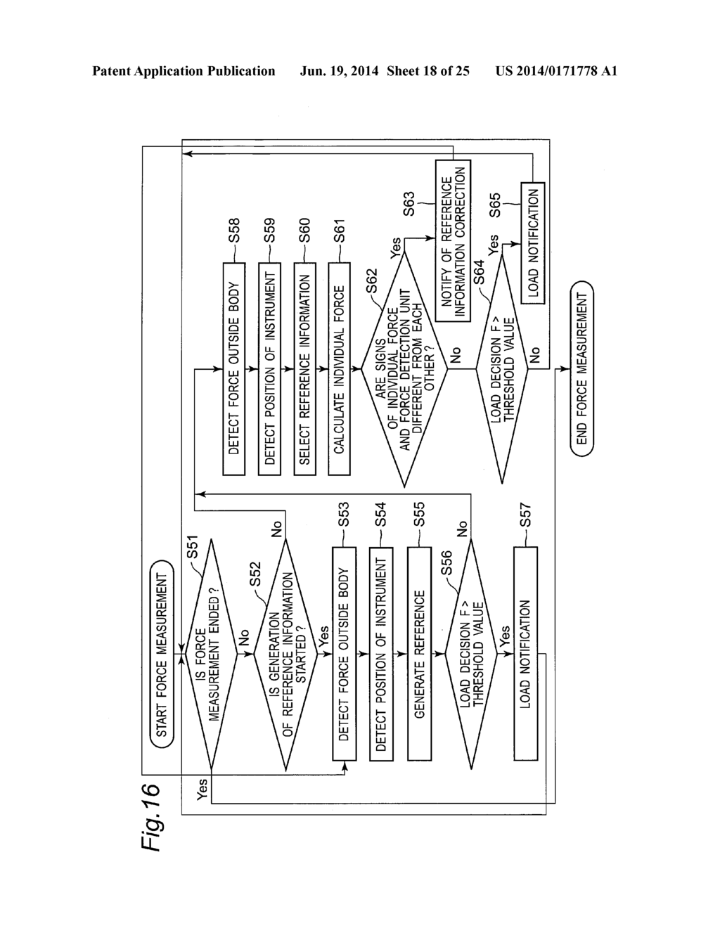 FORCE MEASUREMENT APPARATUS, FORCE MEASUREMENT METHOD, FORCE MEASUREMENT     PROGRAM, FORCE MEASUREMENT INTEGRATED ELECTRONIC CIRCUIT, AND     MASTER-SLAVE DEVICE - diagram, schematic, and image 19