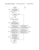 Burst Mode Vitrectomy System diagram and image