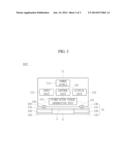 MEDICAL DEVICE HAVING A COVERING MATERIAL AND AN ELECTRIC STIMULATOR diagram and image