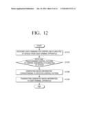 USER TERMINAL APPARATUS, NETWORK APPARATUS, AND CONTROL METHOD THEREOF diagram and image