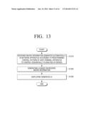 USER TERMINAL APPARATUS, NETWORK APPARATUS, AND CONTROL METHOD THEREOF diagram and image