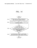 USER TERMINAL APPARATUS, NETWORK APPARATUS, AND CONTROL METHOD THEREOF diagram and image