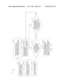 Flow Control Conveyor diagram and image