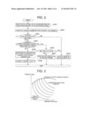 CONTROL DEVICE FOR HYBRID VEHICLE INCLUDING EXHAUST-GAS DRIVEN GENERATOR     AND METHOD OF CONTROLLING HYBRID VEHICLE INCLUDING EXHAUST-GAS DRIVEN     GENERATOR diagram and image