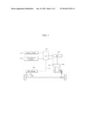 APPARATUS AND METHOD OF COMPENSATING FOR MOTOR VELOCITY OF FUEL CELL     VEHICLE diagram and image