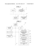 ELECTRONIC MEDICAL RECORD APPARATUS AND RECORDING MEDIUM diagram and image