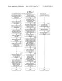 ELECTRONIC MEDICAL RECORD APPARATUS AND RECORDING MEDIUM diagram and image