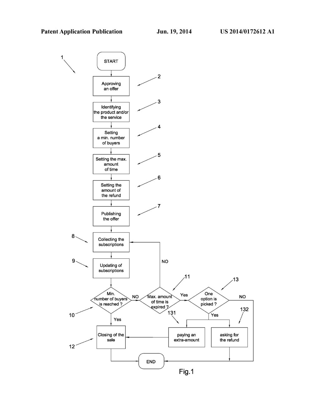 Method for the Offer and Sale of Products and/or Services at a Discounted     Price - diagram, schematic, and image 02