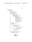 RELATIONAL META-MODEL AND ASSOCIATED DOMAIN CONTEXT-BASED KNOWLEDGE     INFERENCE ENGINE FOR KNOWLEDGE DISCOVERY AND ORGANIZATION diagram and image