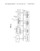 SYSTEM, METHOD, DEVICE AND COMPUTER READABLE MEDIUM FOR DISTRIBUTING     CONTENT EASILY SEEN BY TERMINAL DEVICE HAVING SMALL DISPLAY PART diagram and image