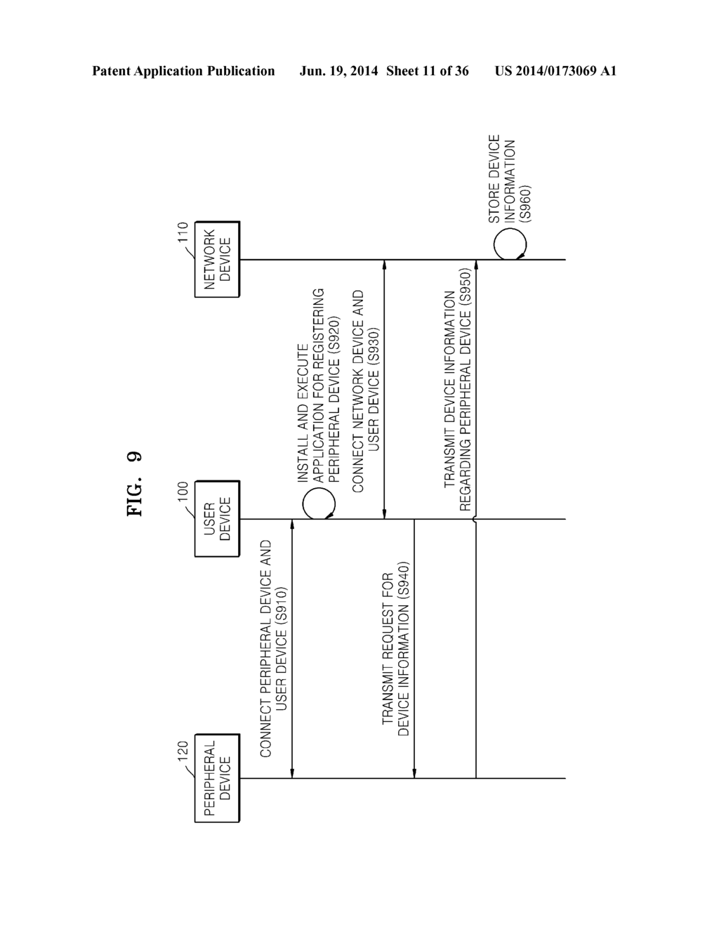DEVICE CONTROL METHOD FOR REGISTERING DEVICE INFORMATION OF PERIPHERAL     DEVICE, AND DEVICE AND SYSTEM THEREOF - diagram, schematic, and image 12