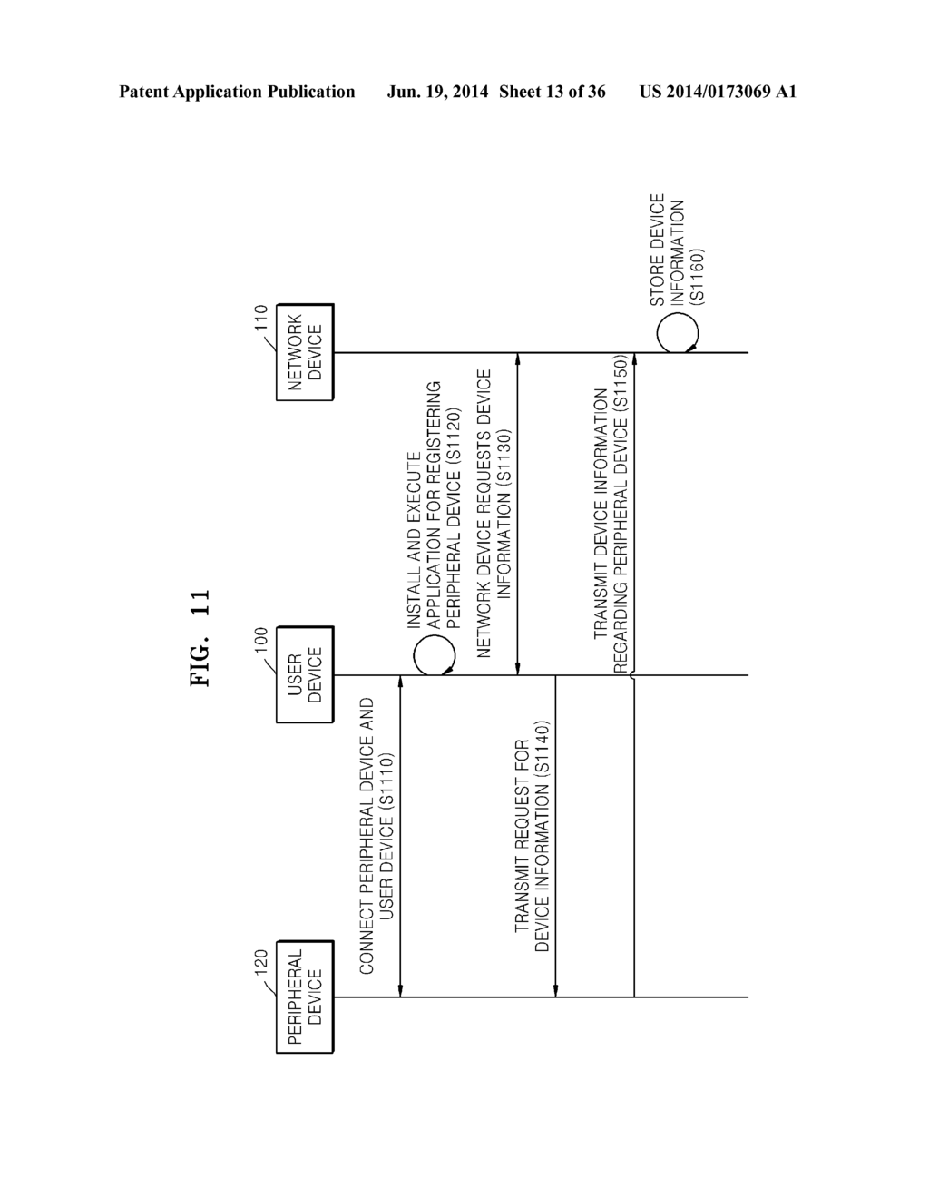 DEVICE CONTROL METHOD FOR REGISTERING DEVICE INFORMATION OF PERIPHERAL     DEVICE, AND DEVICE AND SYSTEM THEREOF - diagram, schematic, and image 14