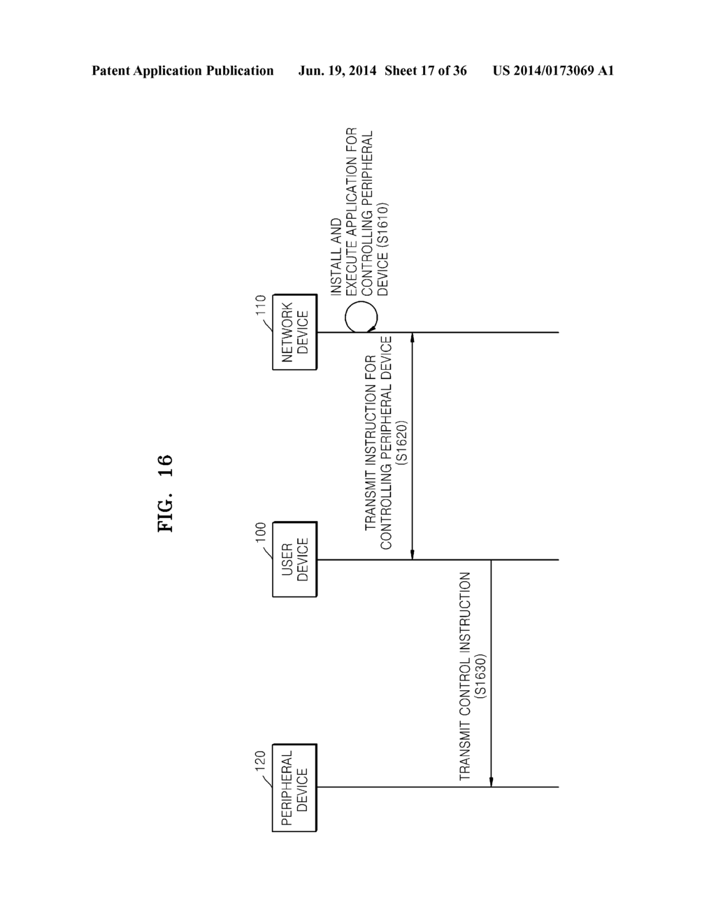 DEVICE CONTROL METHOD FOR REGISTERING DEVICE INFORMATION OF PERIPHERAL     DEVICE, AND DEVICE AND SYSTEM THEREOF - diagram, schematic, and image 18