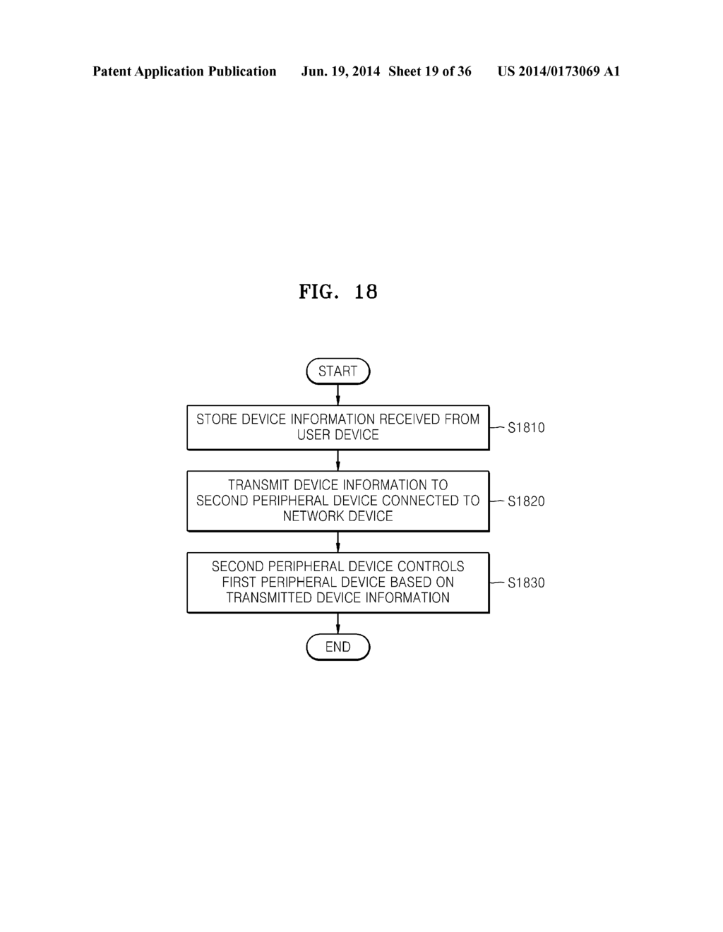 DEVICE CONTROL METHOD FOR REGISTERING DEVICE INFORMATION OF PERIPHERAL     DEVICE, AND DEVICE AND SYSTEM THEREOF - diagram, schematic, and image 20