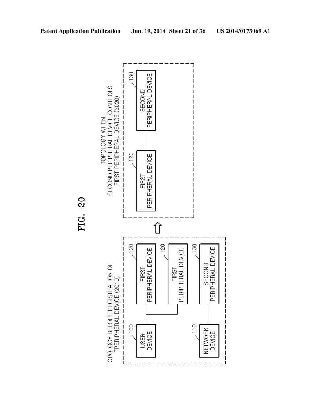 DEVICE CONTROL METHOD FOR REGISTERING DEVICE INFORMATION OF PERIPHERAL     DEVICE, AND DEVICE AND SYSTEM THEREOF - diagram, schematic, and image 22