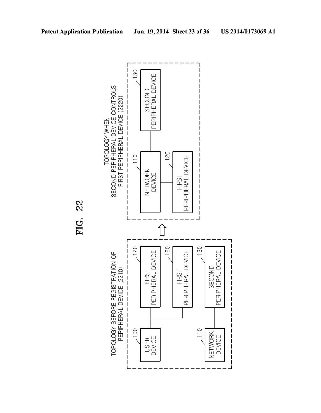 DEVICE CONTROL METHOD FOR REGISTERING DEVICE INFORMATION OF PERIPHERAL     DEVICE, AND DEVICE AND SYSTEM THEREOF - diagram, schematic, and image 24