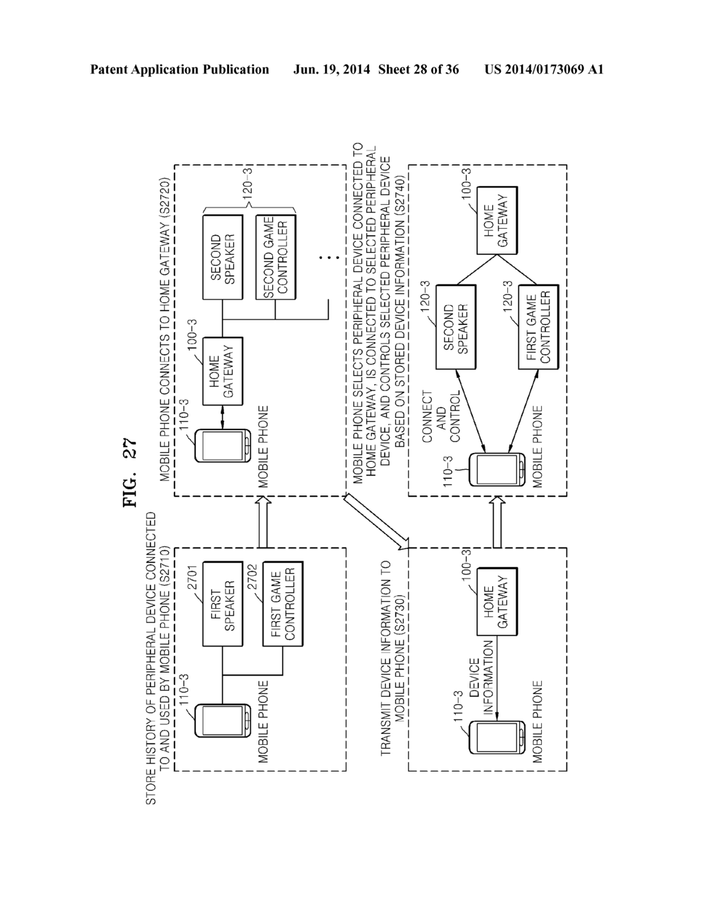 DEVICE CONTROL METHOD FOR REGISTERING DEVICE INFORMATION OF PERIPHERAL     DEVICE, AND DEVICE AND SYSTEM THEREOF - diagram, schematic, and image 29