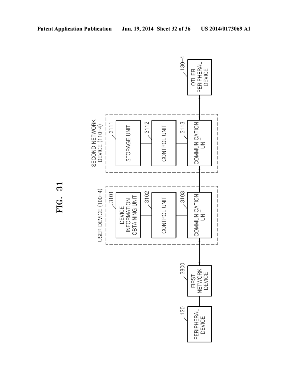 DEVICE CONTROL METHOD FOR REGISTERING DEVICE INFORMATION OF PERIPHERAL     DEVICE, AND DEVICE AND SYSTEM THEREOF - diagram, schematic, and image 33