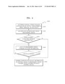 METHOD OF MANAGING EXTERNAL DEVICES, METHOD OF OPERATING EXTERNAL DEVICE,     HOST DEVICE, MANAGEMENT SERVER, AND EXTERNAL DEVICE diagram and image