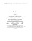 METHOD OF MANAGING EXTERNAL DEVICES, METHOD OF OPERATING EXTERNAL DEVICE,     HOST DEVICE, MANAGEMENT SERVER, AND EXTERNAL DEVICE diagram and image