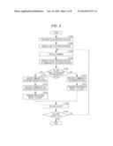 COMMAND PROCESS LOAD BALANCING SYSTEM diagram and image