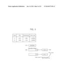 SYSTEM ON CHIP, METHOD OF OPERATING THE SAME, AND APPARATUS INCLUDING THE     SAME diagram and image