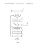 RAPID VIRTUAL MACHINE SUSPEND AND RESUME diagram and image