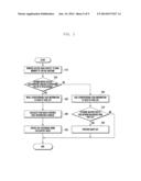 METHOD AND APPARATUS FOR MANAGING MEMORY IN VIRTUAL MACHINE ENVIRONMENT diagram and image