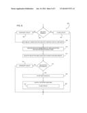 POWER LINE BASED THEFT PROTECTION OF ELECTRONIC DEVICES diagram and image