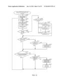 TRANSFORMER SUBSTATION AUTOMATION SYSTEM diagram and image