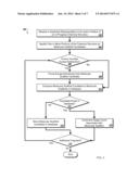 DRAW-AHEAD FEATURE FOR CHEMICAL STRUCTURE DRAWING APPLICATIONS diagram and image