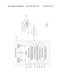 IDENTIFYING AND DISPLAYING A SET OF HIGH PRIORITY CONTACTS ON A DISPLAY     DEVICE diagram and image