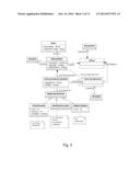 MODEL AUGMENTATION IN A MODEL-DRIVEN APPLICATION DEVELOPMENT ENVIRONMENT diagram and image