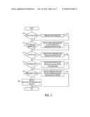 EFFICIENT EXECUTION OF HUMAN MACHINE INTERFACE APPLICATIONS IN A     HETEROGENEOUS MULTIPROCESSOR ENVIRONMENT diagram and image