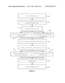 Fast Service Change diagram and image