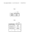 MOBILE PHONE, DISPLAY METHOD AND COMPUTER PROGRAM diagram and image