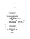 MOBILE PHONE, DISPLAY METHOD AND COMPUTER PROGRAM diagram and image