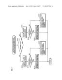 MOBILE PHONE, DISPLAY METHOD AND COMPUTER PROGRAM diagram and image