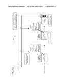 INFORMATION PROCESSING APPARATUS, INFORMATION PROCESSING METHOD, PROGRAM,     AND APPLICATION INFORMATION TABLE TRANSMITTING APPARATUS diagram and image