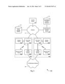 Distributed Infrastructure diagram and image