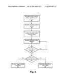 Identity Attribute Exchange and Validation Ecosystem diagram and image