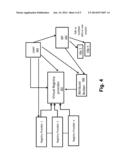 Identity Attribute Exchange and Validation Ecosystem diagram and image