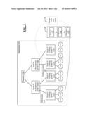 ASSIGNING PERMISSIONS BASED ON ORGANIZATIONAL STRUCTURE diagram and image