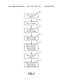 ASSIGNING PERMISSIONS BASED ON ORGANIZATIONAL STRUCTURE diagram and image