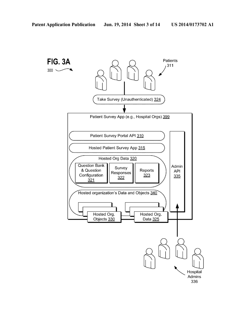 SYSTEMS, METHODS, AND APPARATUSES FOR IMPLEMENTING CROSS ORGANIZATIONAL     DATA SHARING - diagram, schematic, and image 04