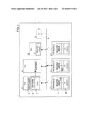 MICROCOMPUTER, MIDDLEWARE, AND OPERATING METHOD FOR THE SAME diagram and image