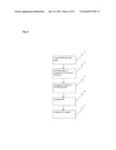 METHOD AND APPARATUS FOR PROVIDING A SPECIFIC USER INTERFACE IN A SYSTEM     FOR MANAGING CONTENT diagram and image