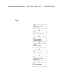 METHOD AND APPARATUS FOR PROVIDING A SPECIFIC USER INTERFACE IN A SYSTEM     FOR MANAGING CONTENT diagram and image